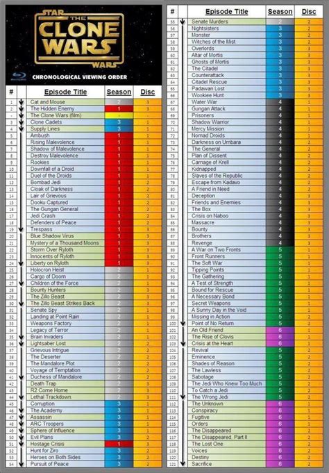 clone wars chronological watch list|star wars clone viewing order.